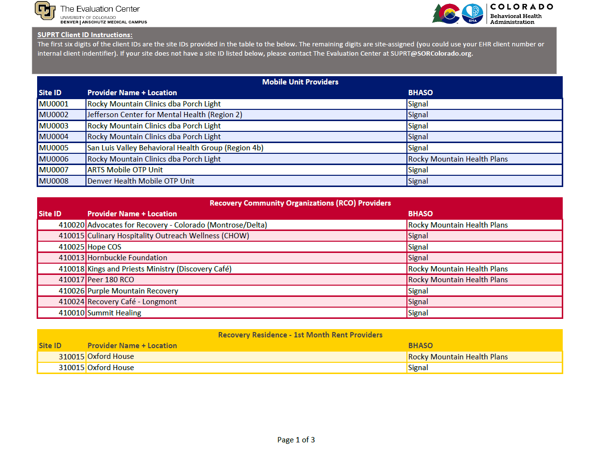 SOR III Site IDs 1-9-2023_Page_1