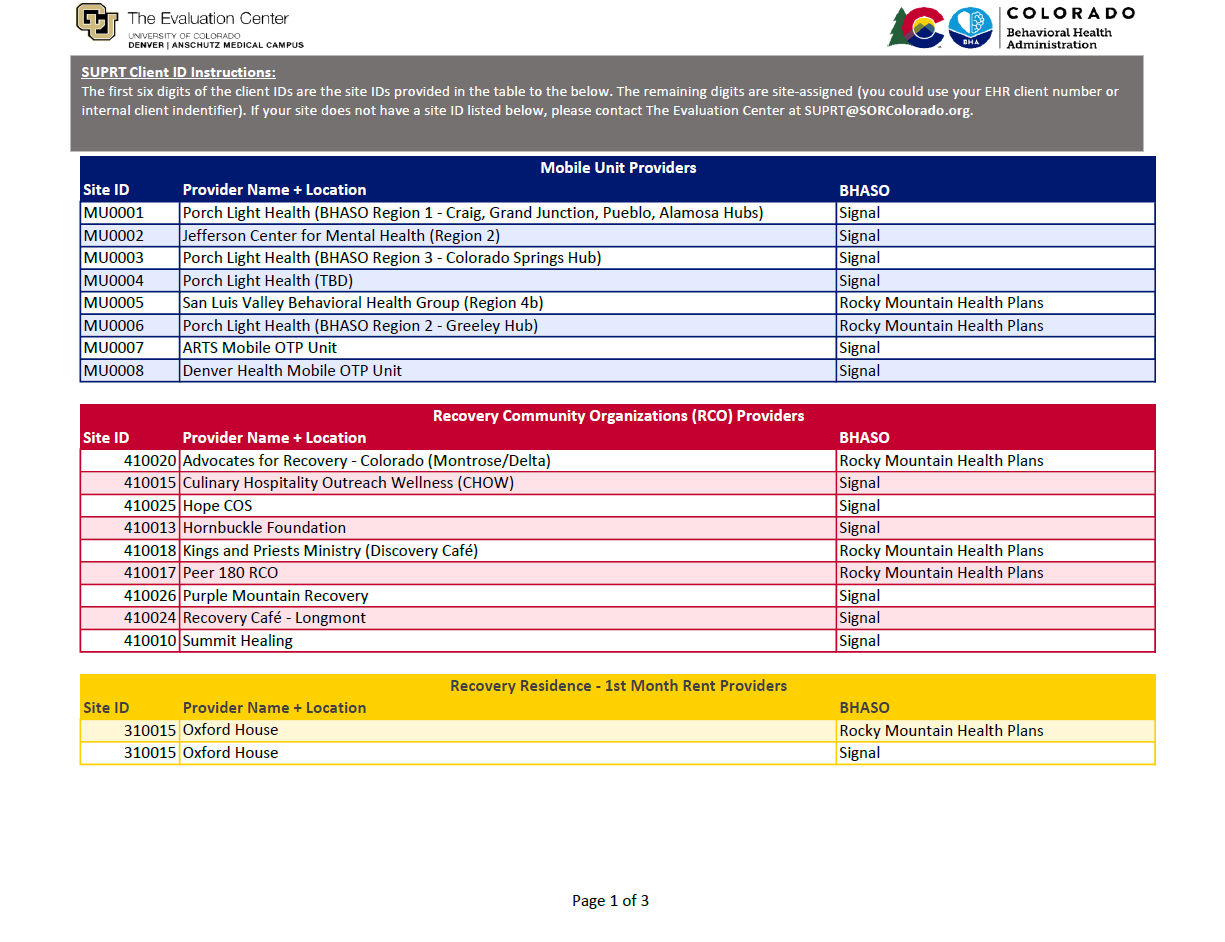 SOR III Site IDs 1-9-2023_Page_1
